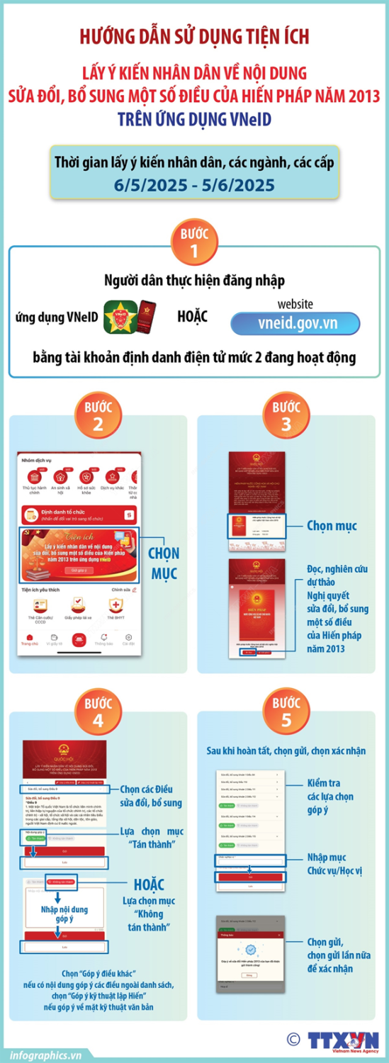 Hướng dẫn lấy ý kiến về dự thảo Nghị quyết sửa đổi, bổ sung một số điều của Hiến pháp 2013